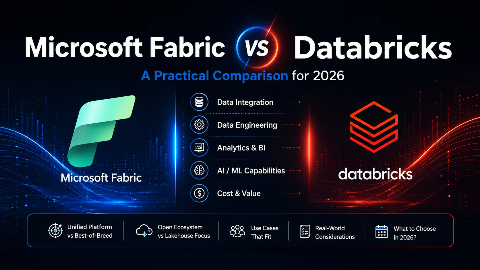 Comparison of Microsoft Fabric and Databricks - two enterprise data and AI platforms with distinct architectures, licensing models, and target buyers